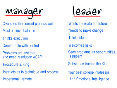 leader-vs-manager2.jpg