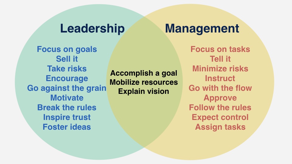 leadership-vs-management.0012.jpeg