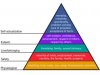 450px-Maslow's_Hierarchy_of_Needs.svg.jpg