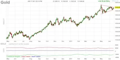 goldchart.webp