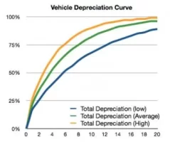 dep-chart-1.webp
