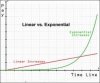linear-vs-exponential-growth.jpg