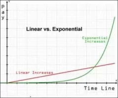 linear-vs-exponential-growth.webp