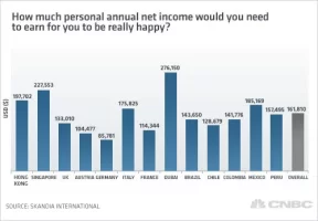personal-annual-income-to-be-happy.webp personal-annual-income-to-be-happy.webp