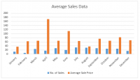 Average Sale Data.png