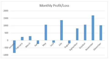 Profit Loss.png Profit Loss.png