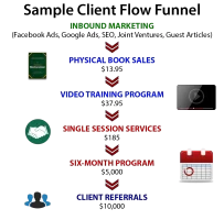 7-client-path.webp