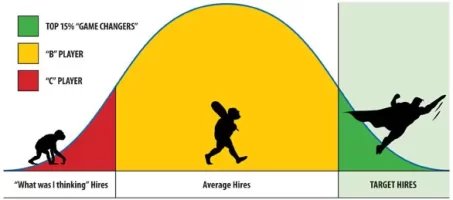 bell-curve-hiring.webp