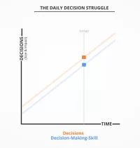 Daily Decisions Graph.webp Daily Decisions Graph.webp