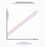 Decisions Graph.png