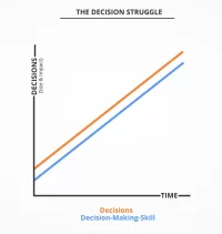 Decisions Graph.png