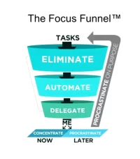 Focus Funnel.webp