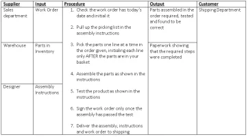 SIPOC-example.jpg