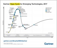 Emerging-Technology-Hype-Cycle-for-2017_Infographic_R6A.jpg