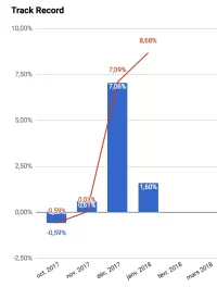 track-record.webp track-record.webp