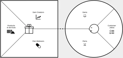 Value Proposition Canevas.webp