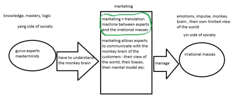 translation marketing.webp