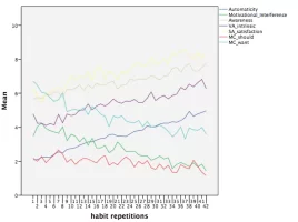 Habit_graph_Xampler.webp