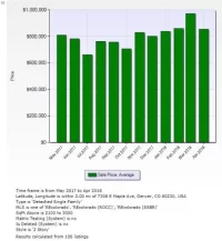Market Apprec Graph 12 mos.webp