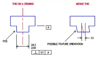 perpendicularity_6.webp