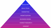 App Success Pyramid.png