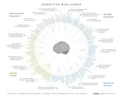 cognitive_bias_codex_-_180_biases_designed_by_john_manoogian_iii_jm3.jpg