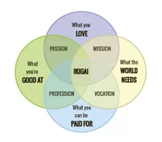 ikigai.png