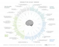 cognitive_bias_codex_-_180_biases_designed_by_john_manoogian_iii_jm3.jpg