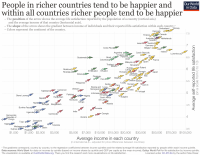 GDP-vs-Happiness-and-gradient-within-countries.png