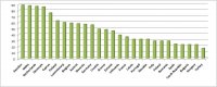 English_as_a_foreign_and_second_language_in_the_EU_and_Turkey,_2005.jpg