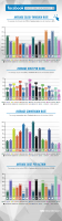 facebook-advertising-benchmarks-by-industry-infographic.png