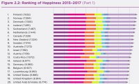 World Happiness Report 2018.jpg
