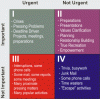 Time-management-matrix-covey.gif