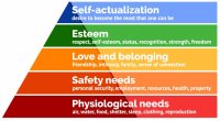 maslow-hierachy-of-needs-min.jpg