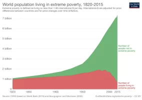 world-population-in-extreme-poverty-absolute.png