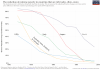 End-of-absolute-Poverty-in-rich-countries-2.png