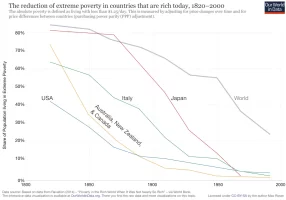 End-of-absolute-Poverty-in-rich-countries-2.png End-of-absolute-Poverty-in-rich-countries-2.png