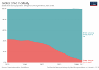 global-child-mortality-timeseries.png