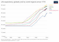 life-expectancy-globally-since-1770.png