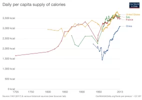 daily-per-capita-supply-of-calories.png daily-per-capita-supply-of-calories.png