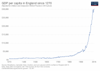 GDP-per-capita-in-the-uk-since-1270.png