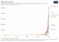 maddison-data-gdp-per-capita-in-2011us-single-benchmark.png