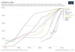 cross-country-literacy-rates.png