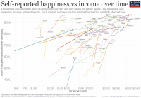 Inc-vs-Happiness-over-time.png