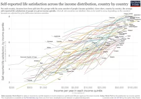 Happiness-across-income-distribution.png