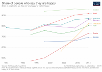share-of-people-who-say-they-are-happy.png
