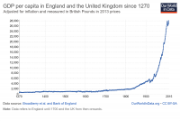 GDP-per-capita-in-the-uk-since-1270-2.png