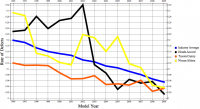 Accord defect rate over time.png
