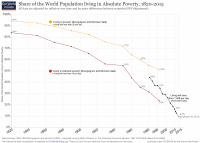 World-Poverty-Since-1820.png
