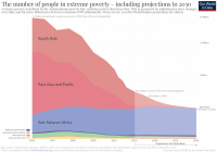 Extreme-Poverty-projection-by-the-World-Bank-to-2030.png